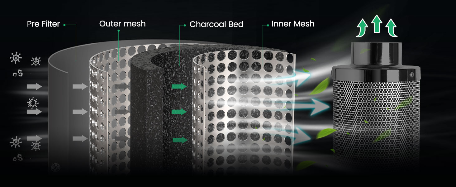 Mars Hydro Carbon Filter