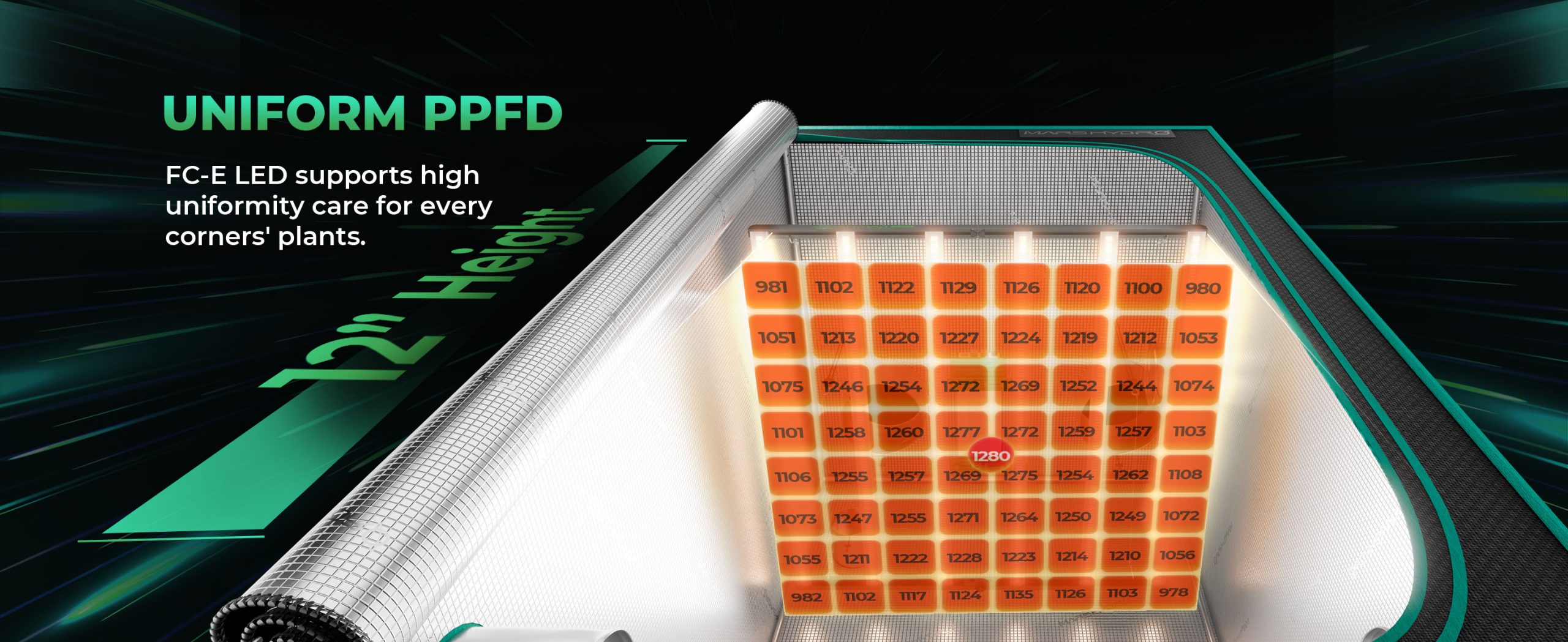 mars hydro FC-E6500 LED grow lights-uniform PPFD