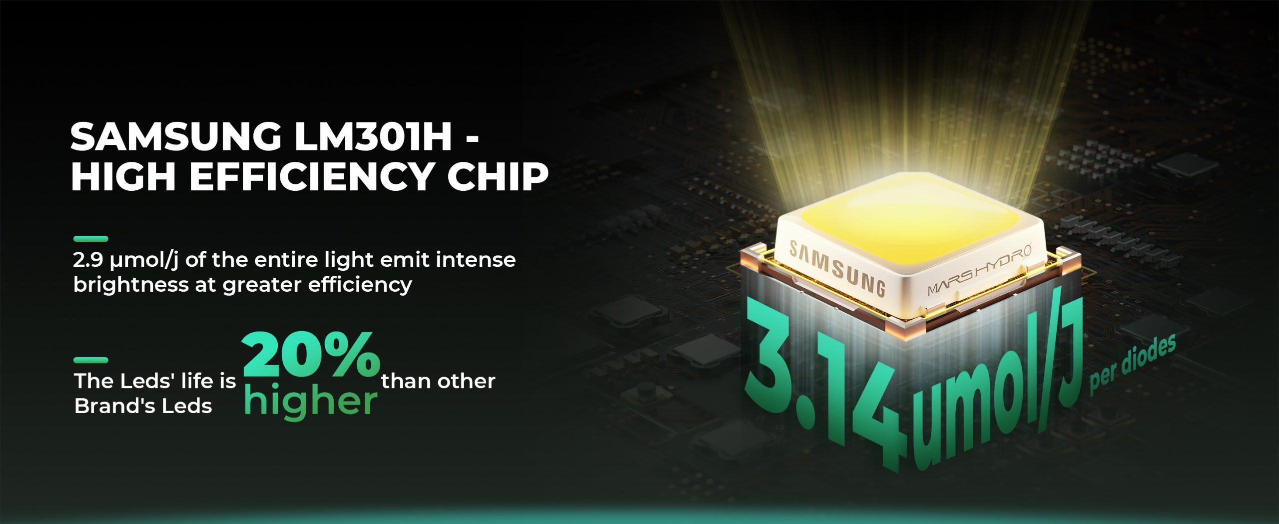 Mars Hydro FC6500 EVO use Samsung LM301H evo high efficiency chip